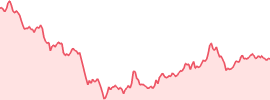 Jupiter (jup) 7d chart