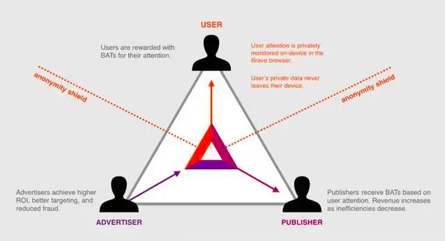 What is BAT