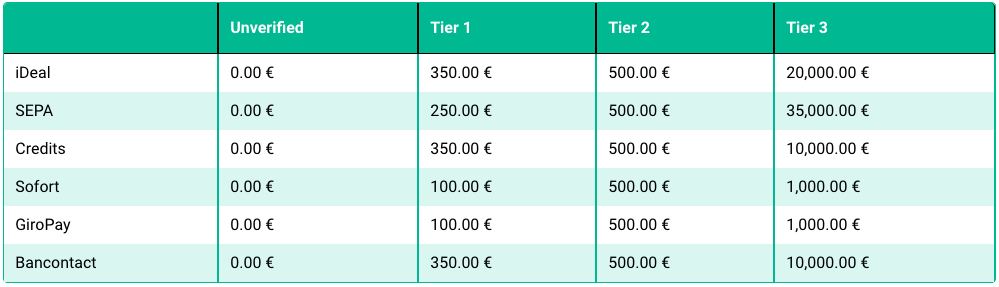 LiteBit tiers