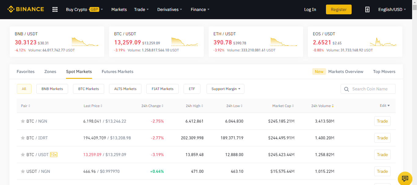 12 Best Crypto Exchanges In The Uk 2021