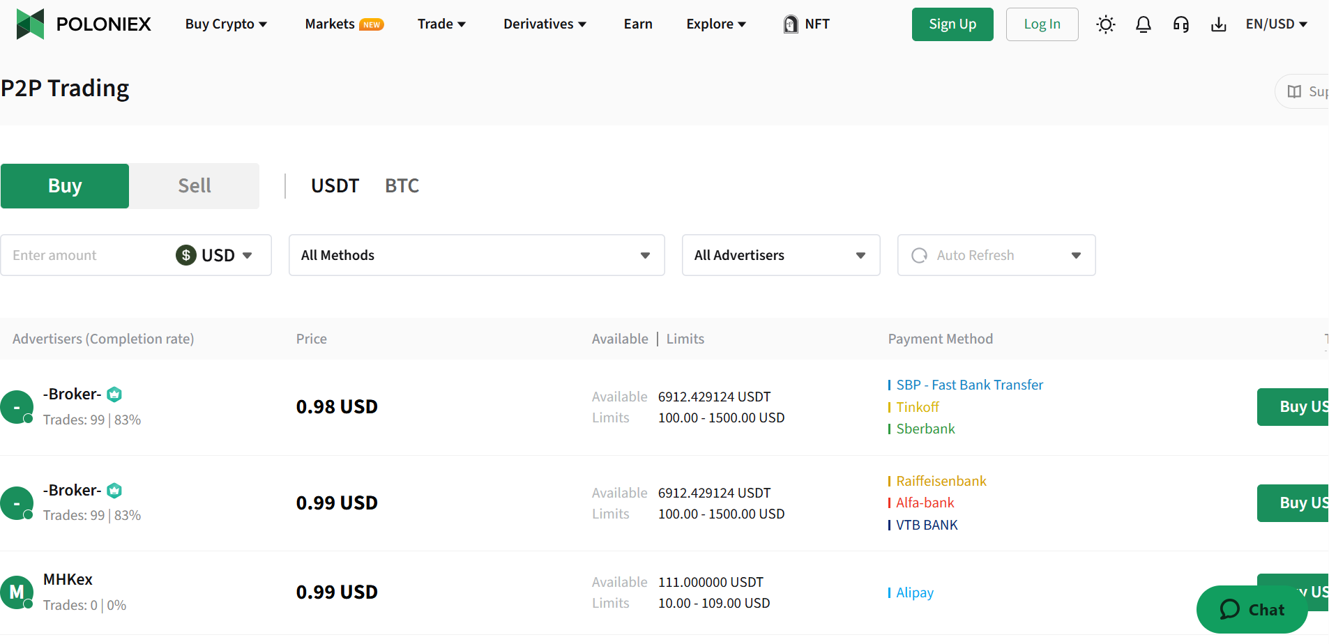 5 Best P2P Crypto Exchanges for UK Traders