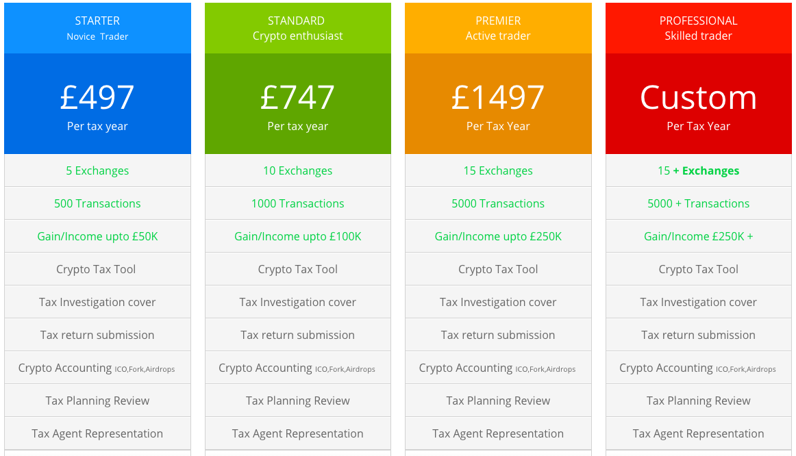 Best Bitcoin Tax Calculator in the UK 2021