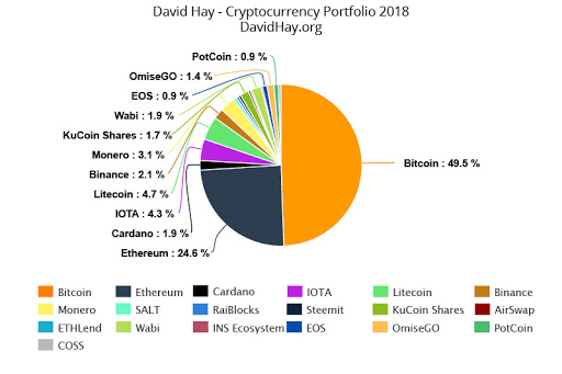 Best crypto portfolio 2021 buy bitcoin reviews