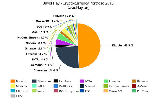 The Only Portfolio Manager to Track Both Fiat and Crypto Portfolios