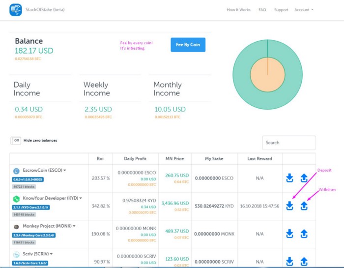 StackofStake Dashboard