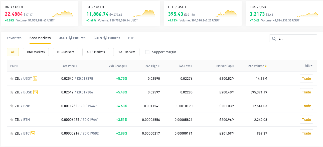 Binance pairs with ZIL