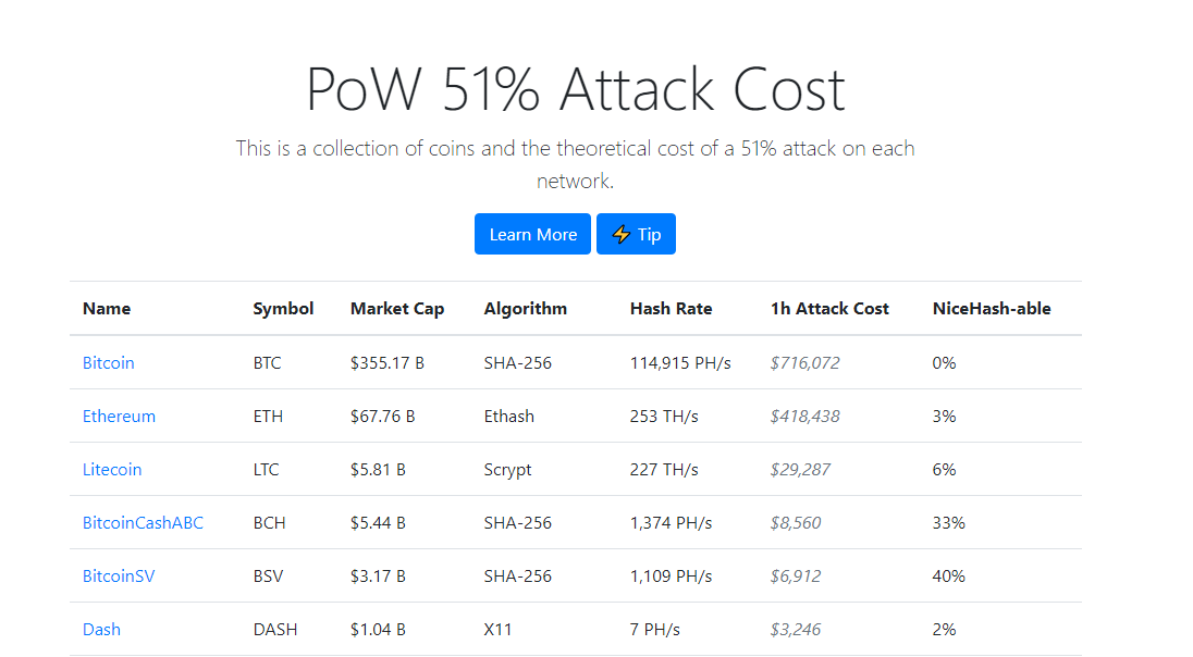 PoW 51% attack cost