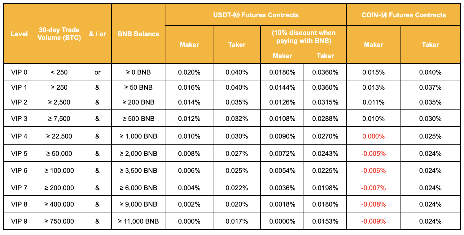 trading fees crypto exchanges