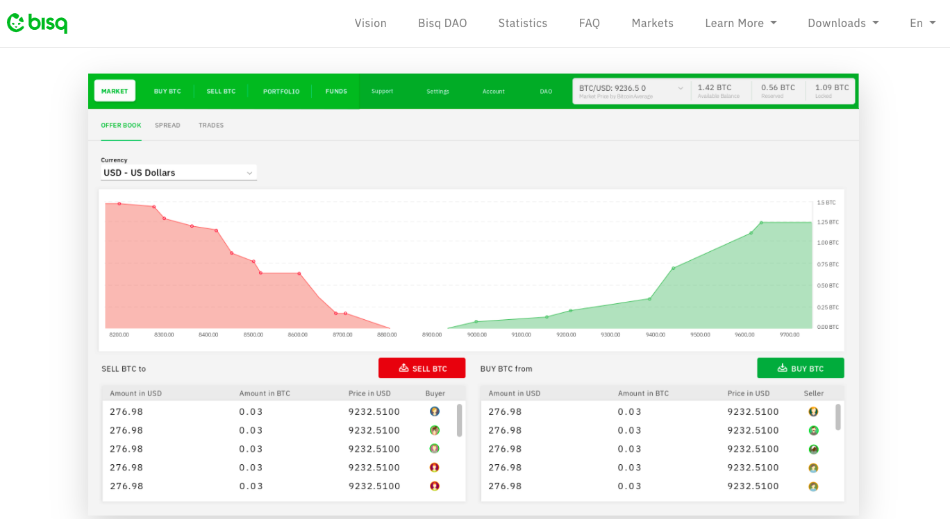 anonymously buy bitcoins uk lottery