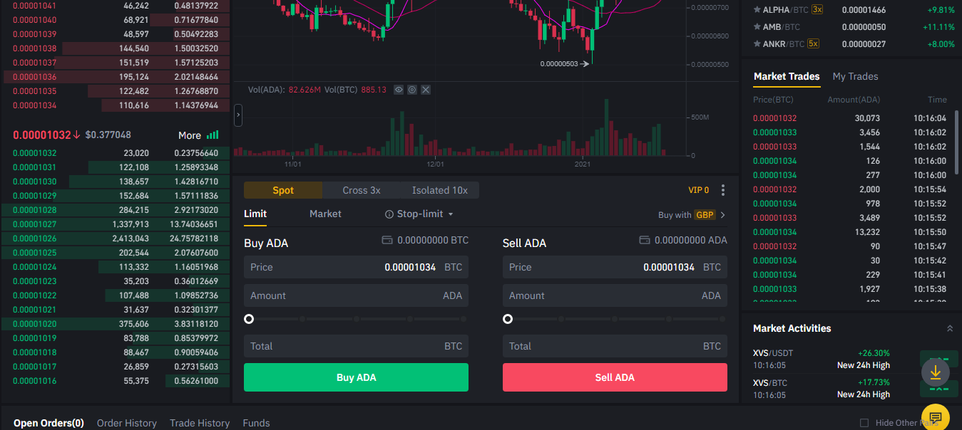 Binance Cardano