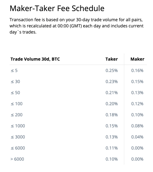 migliore bitcoin trade uk