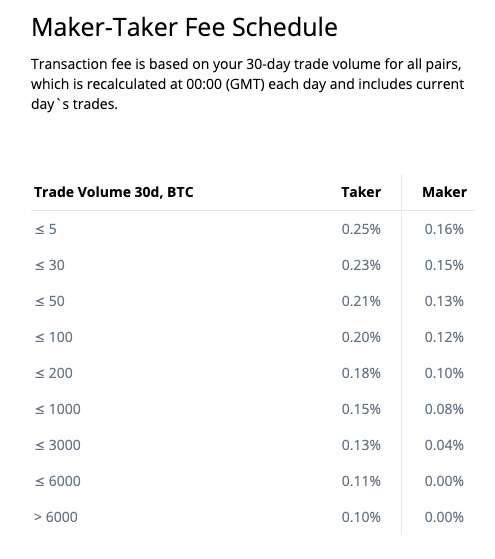 12 Best Crypto Exchanges In The Uk 2021