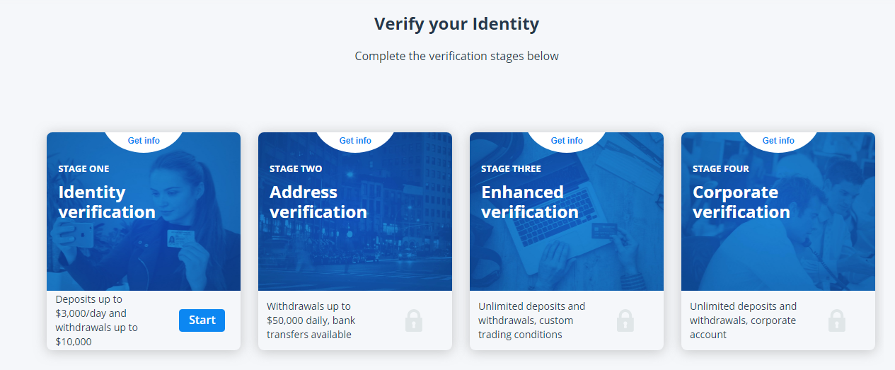 CEX.io verification stages