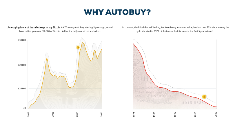 Bitcoin auto buying