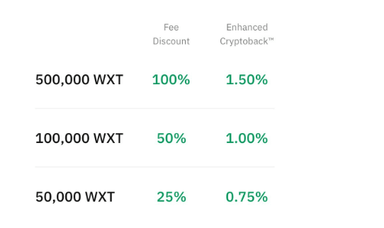 Wirex Fee Discount