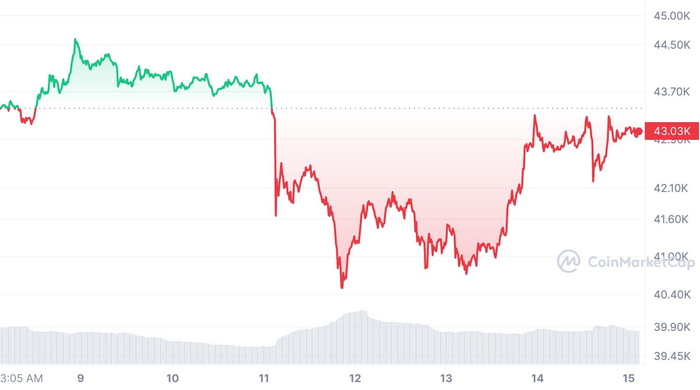 What is the best time to buy Bitcoin in the UK in 2025