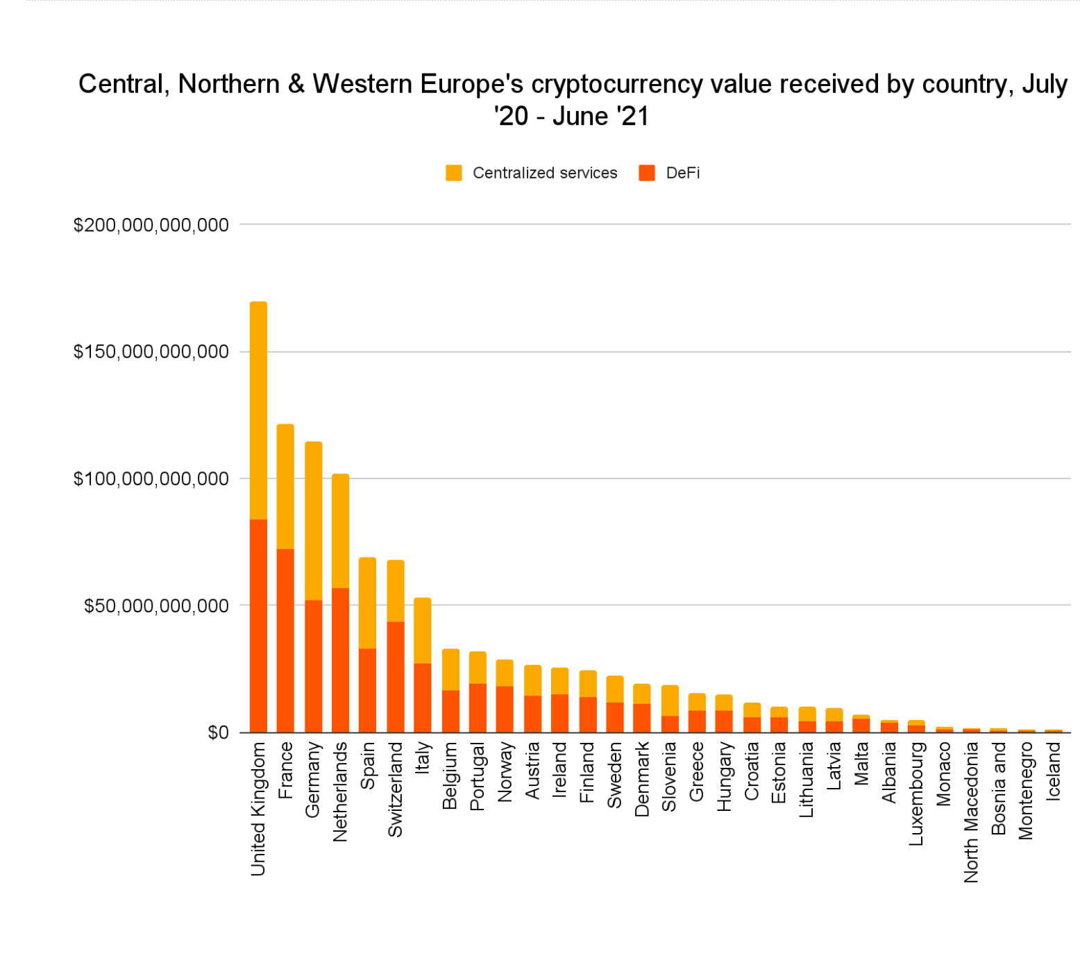 UK Leads Crypto Adoption