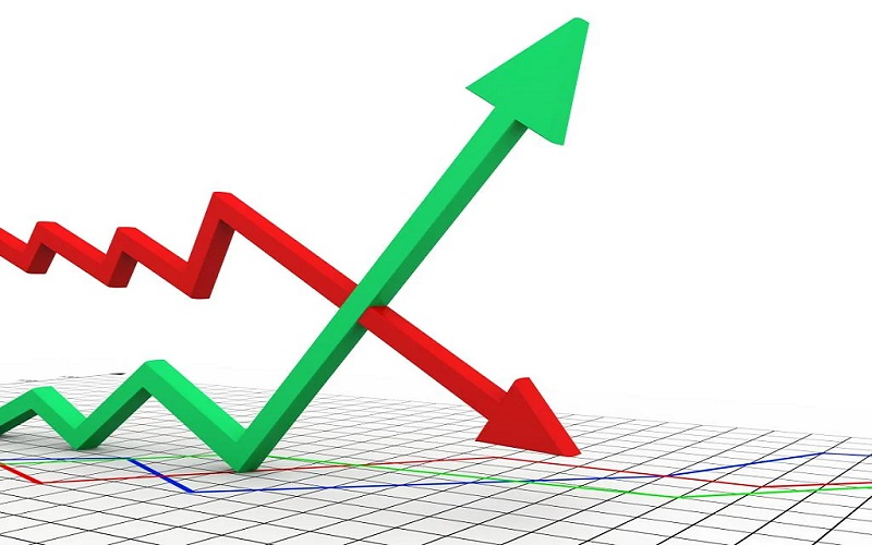 Volatile Market