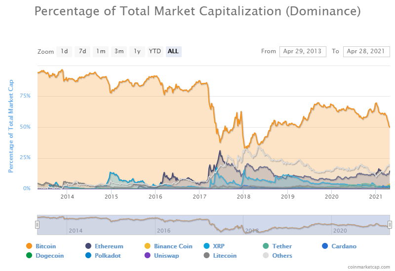 crypto season