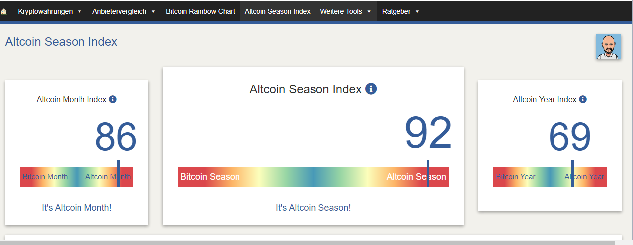 Altcoin season index