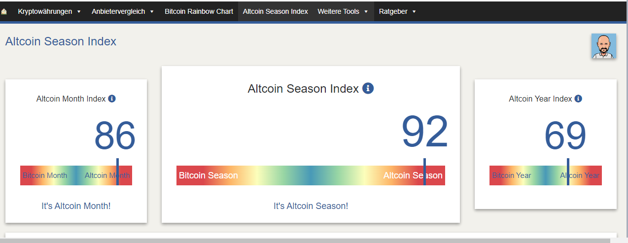 altcoin season index