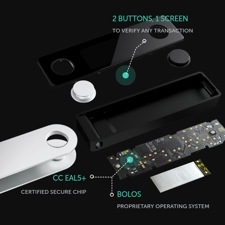 Ledger Nano X Review: Safe from Prying Eyes